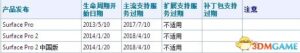 微软公布Surface 2及Surface Pro 2官方支持周期